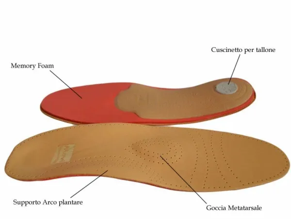 Discount Plantare per Correzione Piede Piatto - Plantari Correttivi per tutte le Scarpe Plantari